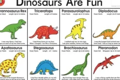 Edvantage - Placemat - Dinosaurs are Fun