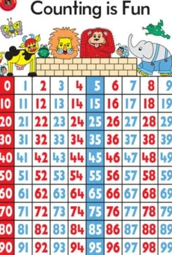 Edvantage - Poster - Counting is Fun