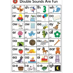 Edvantage - Poster - Double Sounds are Fun