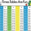 Edvantage - Placemat - Times Tables are Fun