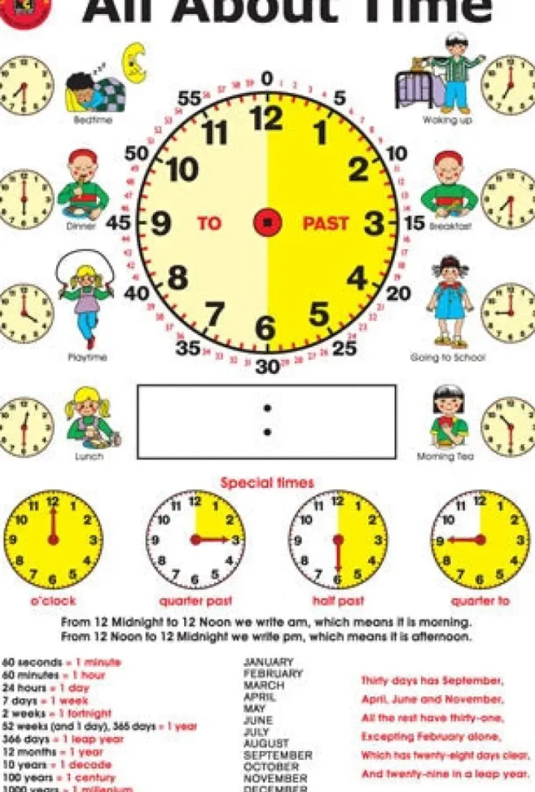 Edvantage - Poster - All About Time