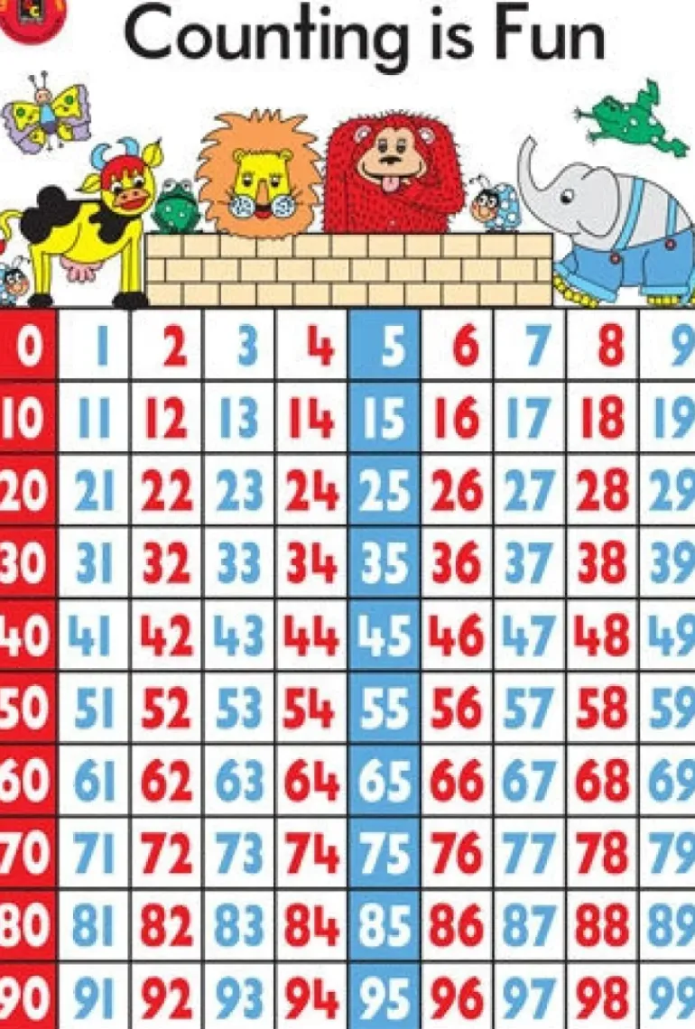 Edvantage - Poster - Counting is Fun