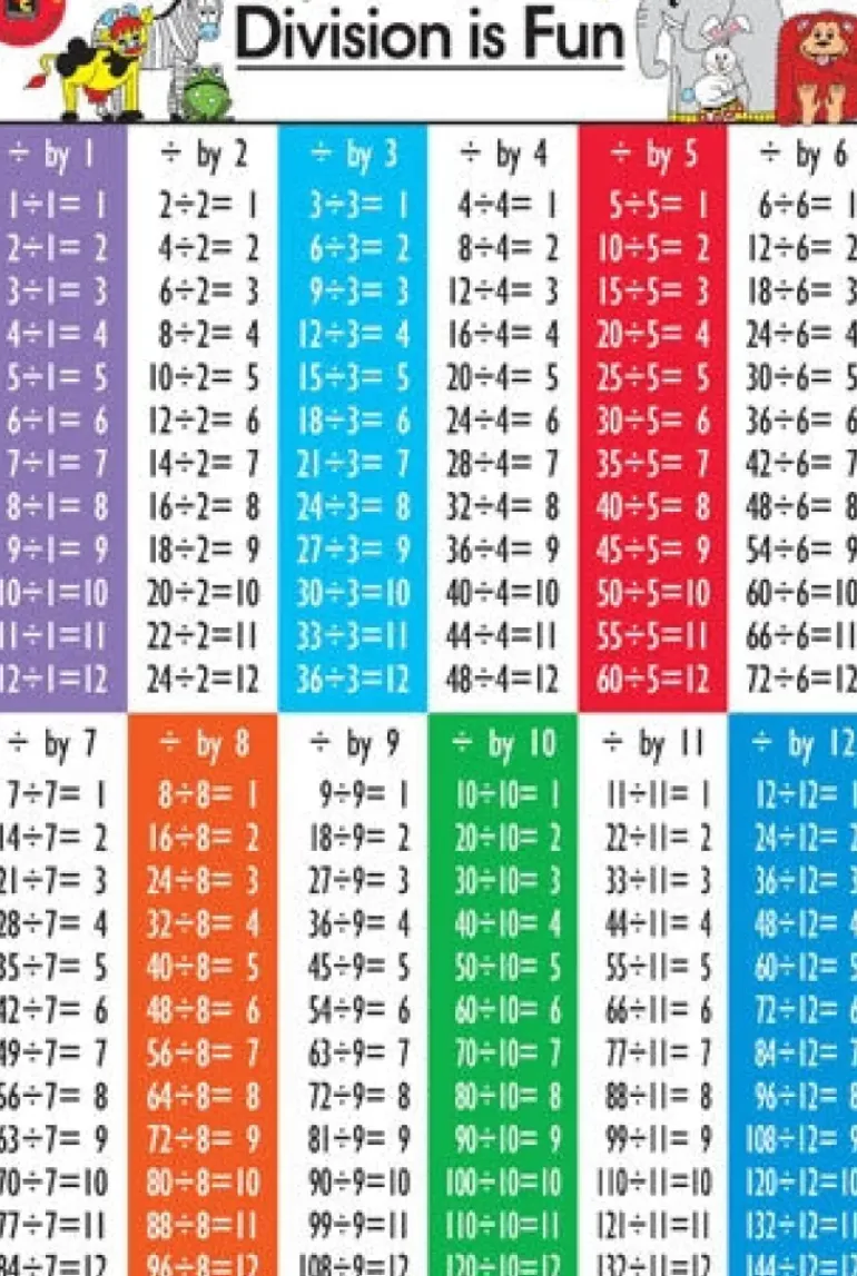 Edvantage - Poster - Division is Fun