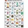 Edvantage - Poster - Double Sounds are Fun