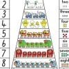 Edvantage - Poster - Let's Count to Ten