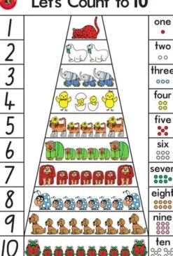 Edvantage - Poster - Let's Count to Ten