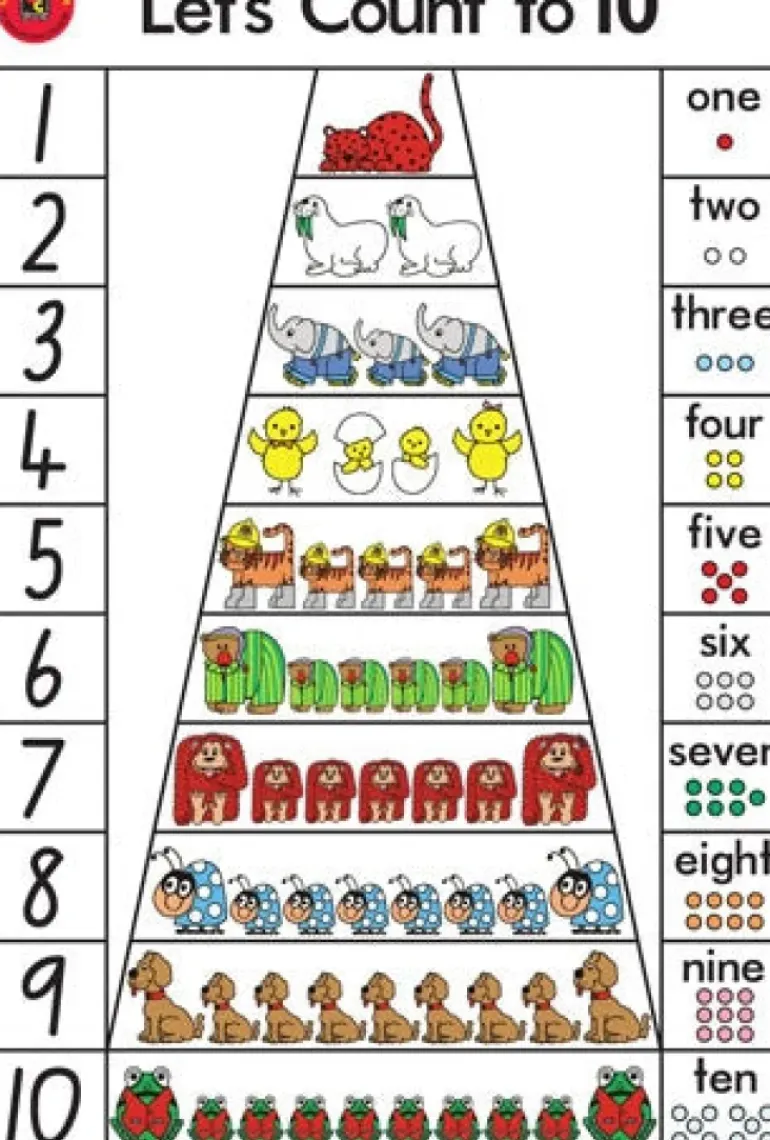 Edvantage - Poster - Let's Count to Ten