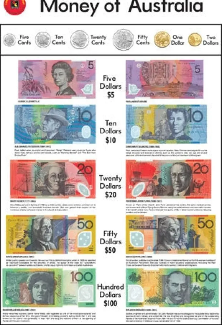 Edvantage - Poster - Money of Australia