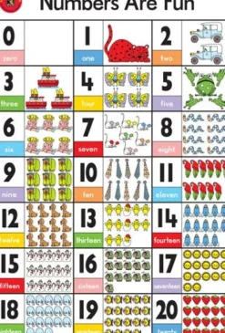 Edvantage - Poster - Numbers are Fun