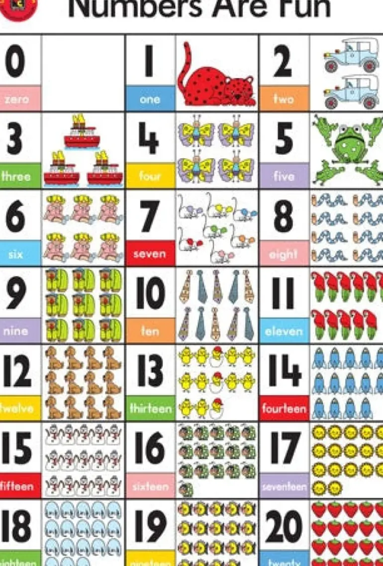 Edvantage - Poster - Numbers are Fun